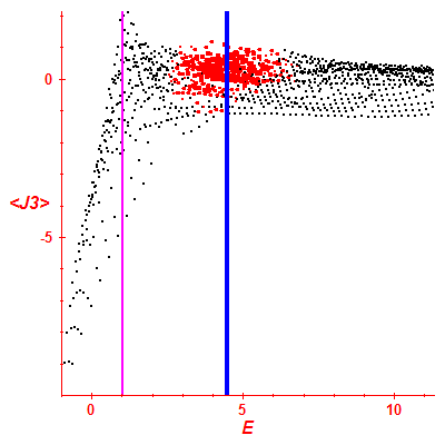 Peres lattice <J3>